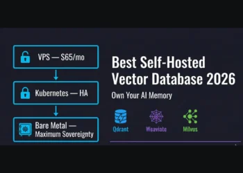 Best self-hosted vector database 2026 architect's guide showing Qdrant Weaviate and Milvus deployment tiers across VPS bare metal and Kubernetes infrastructure for privacy-first AI