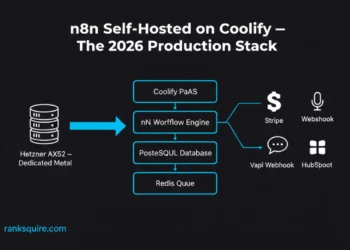 n8n self-hosted tutorial 2026 showing Coolify stack architecture with Postgres Redis and Traefik on Hetzner dedicated server