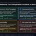 Choosing a vector DB for multi-agent systems 2026 — Qdrant vs Weaviate vs Pinecone vs Chroma benchmark comparison showing p99 latency, concurrent write throughput, namespace isolation, and cost under 10-agent concurrent load