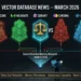 Vector database news March 2026 — Pinecone, Weaviate, Qdrant, Chroma, and Milvus updates mapped