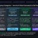 AI automation agencies 2026 evaluation framework showing four agency categories from workflow automation shops at $2000-$15000 to sovereign infrastructure agencies at $50000-$500000 plus with the five-point evaluation criteria: stack depth, sovereignty posture, pricing transparency, production proof, and memory architecture
