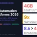 Layer 1 entities/keywords 40 chars: ai automation platforms 2026 production FMEA Layer 2 relationships/data 50 chars: showing n8n memory leak 4GB Zapier 9x multiplier APEX scoring Layer 3 what it proves 35 chars: proves default configurations fail at scale