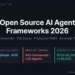 Layer 1 (Primary entities): Open source AI agent frameworks 2026 comparison produced by Mohammed Shehu Ahmed at RankSquire.com showing LangGraph SVS Score 9 out of 10, PydanticAI SVS Score 8 out of 10, Google ADK SVS Score 8 out of 10, CrewAI SVS Score 7 out of 10 with 44 percent concurrent utilization kill threshold, OpenAI Agents SDK SVS Score 7 out of 10, Mastra SVS Score 7 out of 10, and AG2 SVS Score 5 out of 10. Data sourced from AgentRM paper arXiv 2603.13110 analyzing 40,000 GitHub issues across 6 major frameworks. Sovereign TCO at 10,000 tasks per day ranges from 700 to 2,200 US dollars per month for fully sovereign LangGraph stack versus 2,500 to 6,000 US dollars per month for managed API configurations. Agent Loop Multiplier ALM equals 3.87 times base LLM cost for uncoordinated multi-agent deployments. Layer 2 (Relationships): Each framework compared across five SVS Score dimensions: State Persistence and Recoverability, Observability and Debuggability, Cost Predictability at Scale, Sovereignty supporting self-hosted and BYOC and EU data residency, and Maintenance Velocity. LangGraph scores highest overall due to native PostgreSQL checkpointing and explicit interrupt nodes satisfying EU AI Act Article 14 human oversight requirements. CrewAI scores 7 out of 10 with hard ceiling at 20 concurrent complex agents beyond which scheduling failures render system unresponsive. Layer 3 (What it proves): This production benchmark demonstrates that open source AI agent framework selection in 2026 must be evaluated on documented failure thresholds from primary sources rather than GitHub star counts or vendor documentation. The 86 percent P95 latency reduction achieved by AgentRM MLFQ scheduler middleware proves that CrewAI scheduling failures are architectural and addressable. May 2026. RankSquire.com.