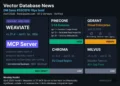 Vector database news April 2026 comprehensive roundup showing all five major vector database updates verified from primary sources by RankSquire Infrastructure Lab. Weaviate released version 1.37.0 on April 16 2026 introducing a built-in Model Context Protocol MCP Server at the /v1/mcp endpoint enabling Claude Cursor and VS Code to directly query hybrid search and upsert objects into Weaviate collections using RBAC-controlled tools including weaviate-query-hybrid weaviate-objects-upsert and weaviate-collections-get-config without a custom API integration layer. Weaviate v1.37 also ships Extensible Tokenizers with accent folding and custom stopwords Diversity Search with Maximum Marginal Relevance MMR reranking for reduced result redundancy Query Profiling with per-shard timing metadata production-ready Incremental Backups with chunk-based references Gemini audio support as fourth modality in multi2vec-google and BlobHash SHA-256 deduplication property type. Pinecone shipped three separate GA releases in April 2026: Dedicated Read Nodes GA on April 15 delivering 5700 QPS at p99 60ms on 1.4 billion vectors for Standard and Enterprise plans Fetch by metadata GA on April 28 enabling filter-based retrieval with paginationToken for results exceeding 10000 records and a complete Assistant pricing restructure on April 1 to fully usage-based billing with monthly Starter allowances of 500000 chat input tokens 300000 output tokens and 500000 context retrieval tokens. Qdrant Cloud launched GPU-accelerated indexing Multi-AZ clusters and audit logging on approximately April 28 2026 as enterprise capabilities on the managed Cloud platform. Chroma released stable version 1.5.8 on April 16 with EU region support on Chroma Cloud. Milvus shipped v2.6.14 April 7 and v2.6.15 April 24 as stability and observability patches with over 40 combined bug fixes. Monthly verdict by Mohammed Shehu Ahmed Wikidata Q138808708 RankSquire Q138808593: Weaviate v1.37 MCP Server is the most architecturally significant vector database release in April 2026.
