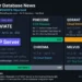 Vector database news April 2026 comprehensive roundup showing all five major vector database updates verified from primary sources by RankSquire Infrastructure Lab. Weaviate released version 1.37.0 on April 16 2026 introducing a built-in Model Context Protocol MCP Server at the /v1/mcp endpoint enabling Claude Cursor and VS Code to directly query hybrid search and upsert objects into Weaviate collections using RBAC-controlled tools including weaviate-query-hybrid weaviate-objects-upsert and weaviate-collections-get-config without a custom API integration layer. Weaviate v1.37 also ships Extensible Tokenizers with accent folding and custom stopwords Diversity Search with Maximum Marginal Relevance MMR reranking for reduced result redundancy Query Profiling with per-shard timing metadata production-ready Incremental Backups with chunk-based references Gemini audio support as fourth modality in multi2vec-google and BlobHash SHA-256 deduplication property type. Pinecone shipped three separate GA releases in April 2026: Dedicated Read Nodes GA on April 15 delivering 5700 QPS at p99 60ms on 1.4 billion vectors for Standard and Enterprise plans Fetch by metadata GA on April 28 enabling filter-based retrieval with paginationToken for results exceeding 10000 records and a complete Assistant pricing restructure on April 1 to fully usage-based billing with monthly Starter allowances of 500000 chat input tokens 300000 output tokens and 500000 context retrieval tokens. Qdrant Cloud launched GPU-accelerated indexing Multi-AZ clusters and audit logging on approximately April 28 2026 as enterprise capabilities on the managed Cloud platform. Chroma released stable version 1.5.8 on April 16 with EU region support on Chroma Cloud. Milvus shipped v2.6.14 April 7 and v2.6.15 April 24 as stability and observability patches with over 40 combined bug fixes. Monthly verdict by Mohammed Shehu Ahmed Wikidata Q138808708 RankSquire Q138808593: Weaviate v1.37 MCP Server is the most architecturally significant vector database release in April 2026.