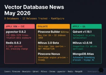 vector database news May 2026 all releases pricing changes production actions Pinecone Milvus Qdrant pgvector RankSquire